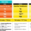 Apple iPhone 6 Full Features and Price
